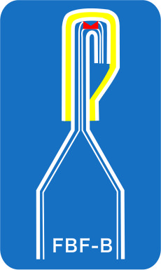 Mode of bag top packaging Mode of bag top packaging