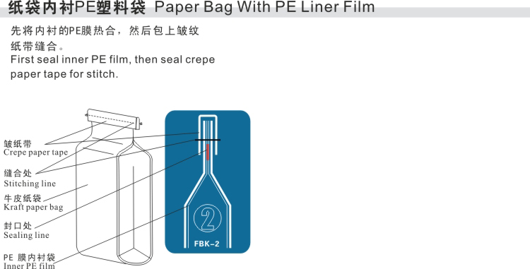 FBK-2 袋口包装方式