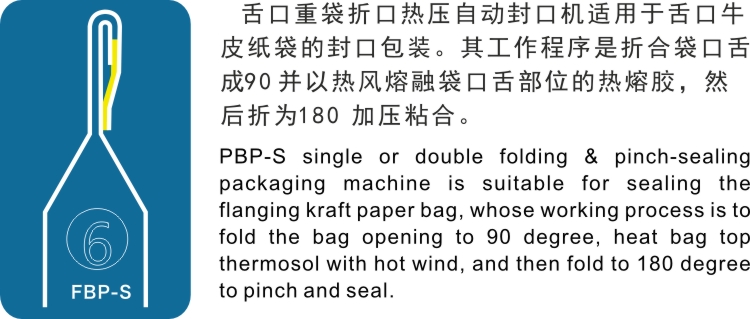 FBP-S袋口包装方式