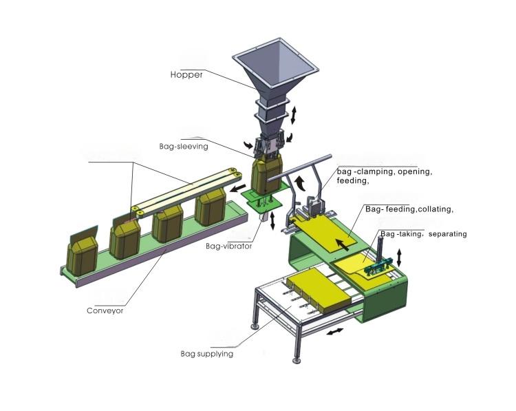 ZSG-1000G bagging machine ZSG-1000G bagging machine