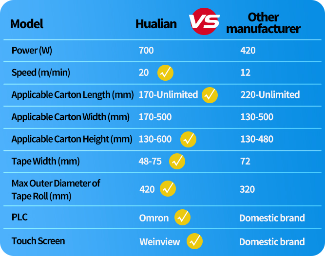 Advantage of Hualian carton sealer