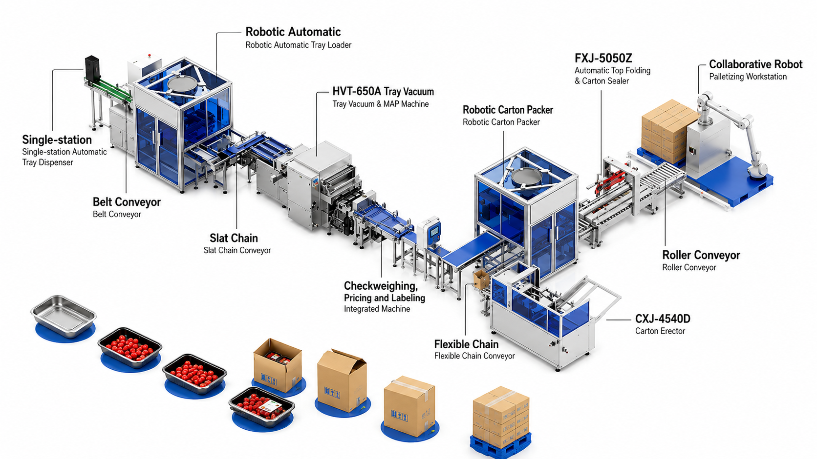 Hualian ready meal packaging solution Hualian ready meal packaging solution 01