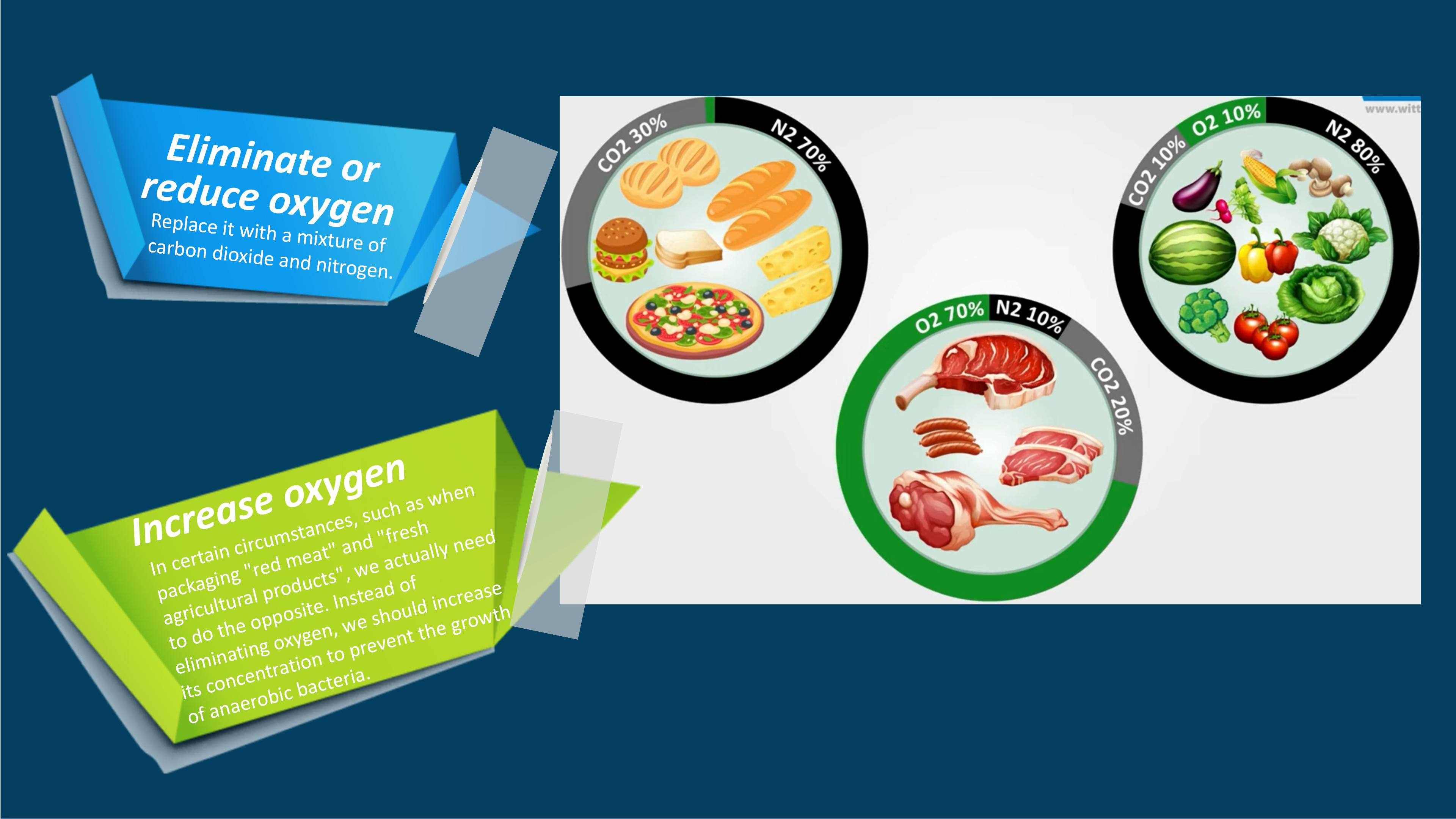 Hualian Modified Atmosphere Packaging technology