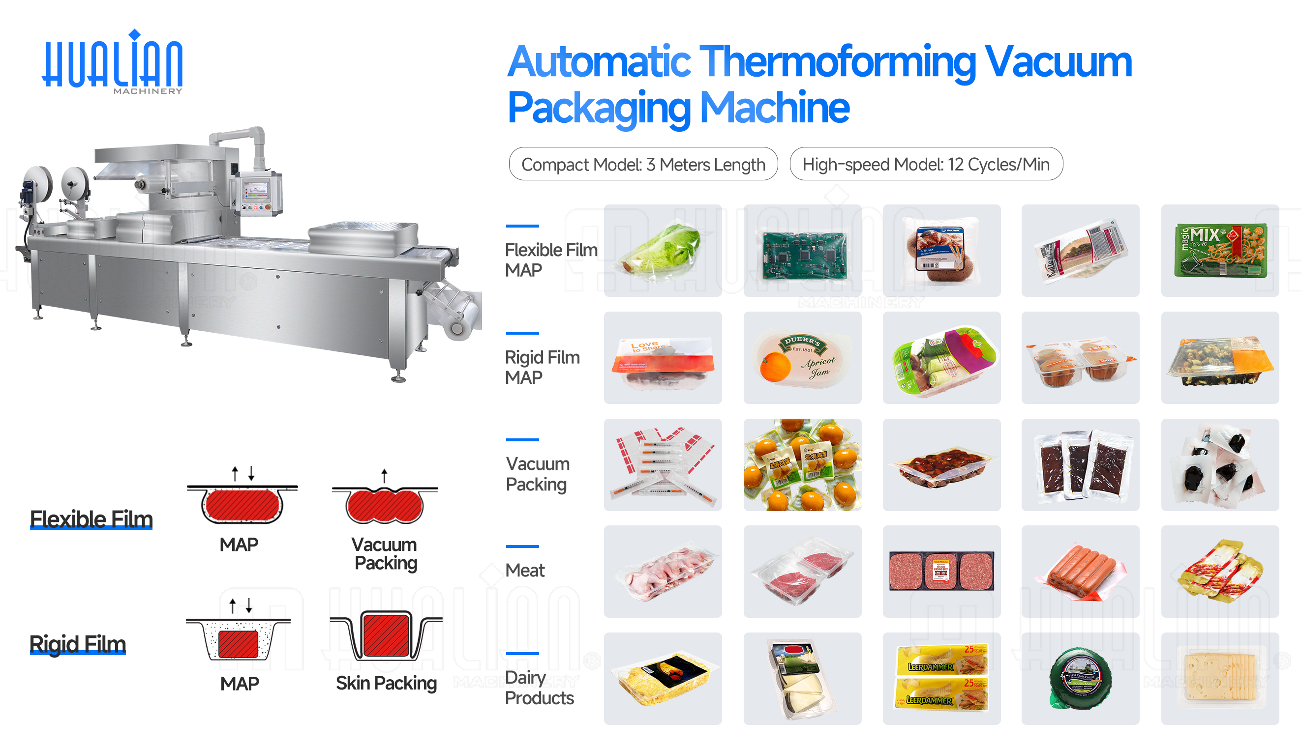 Vacuum Map thermoforming packaging machine series