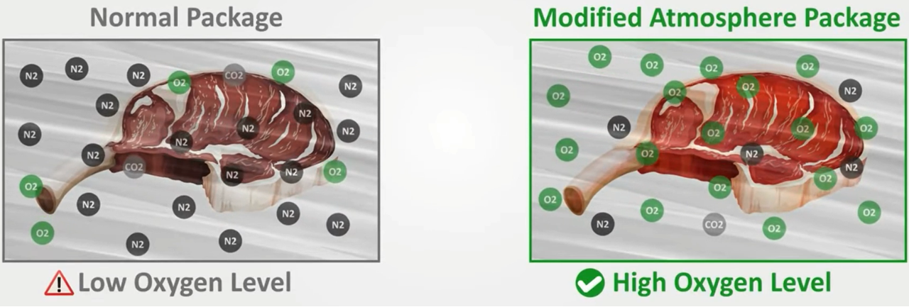 Map packaging machine for meat