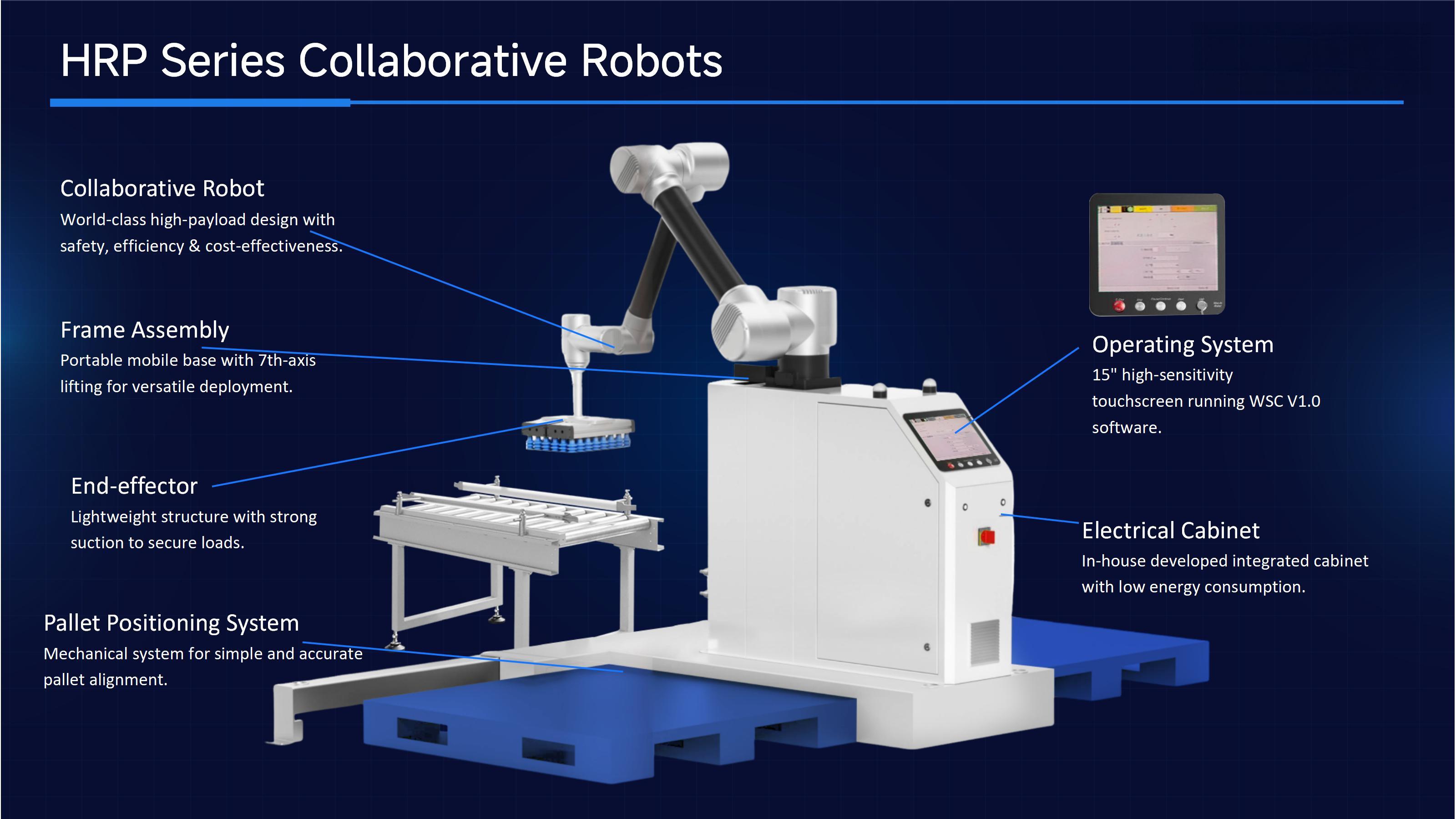 Hualian Cobot Palletizer