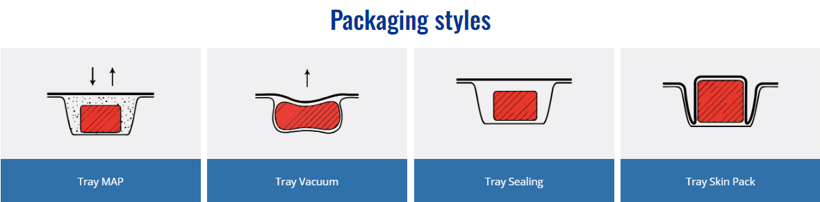 Packaging styles of tray sealing machine