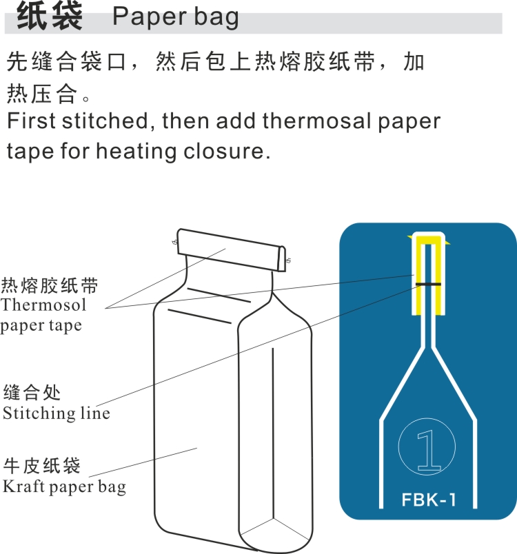 FBK-1袋口包装方式