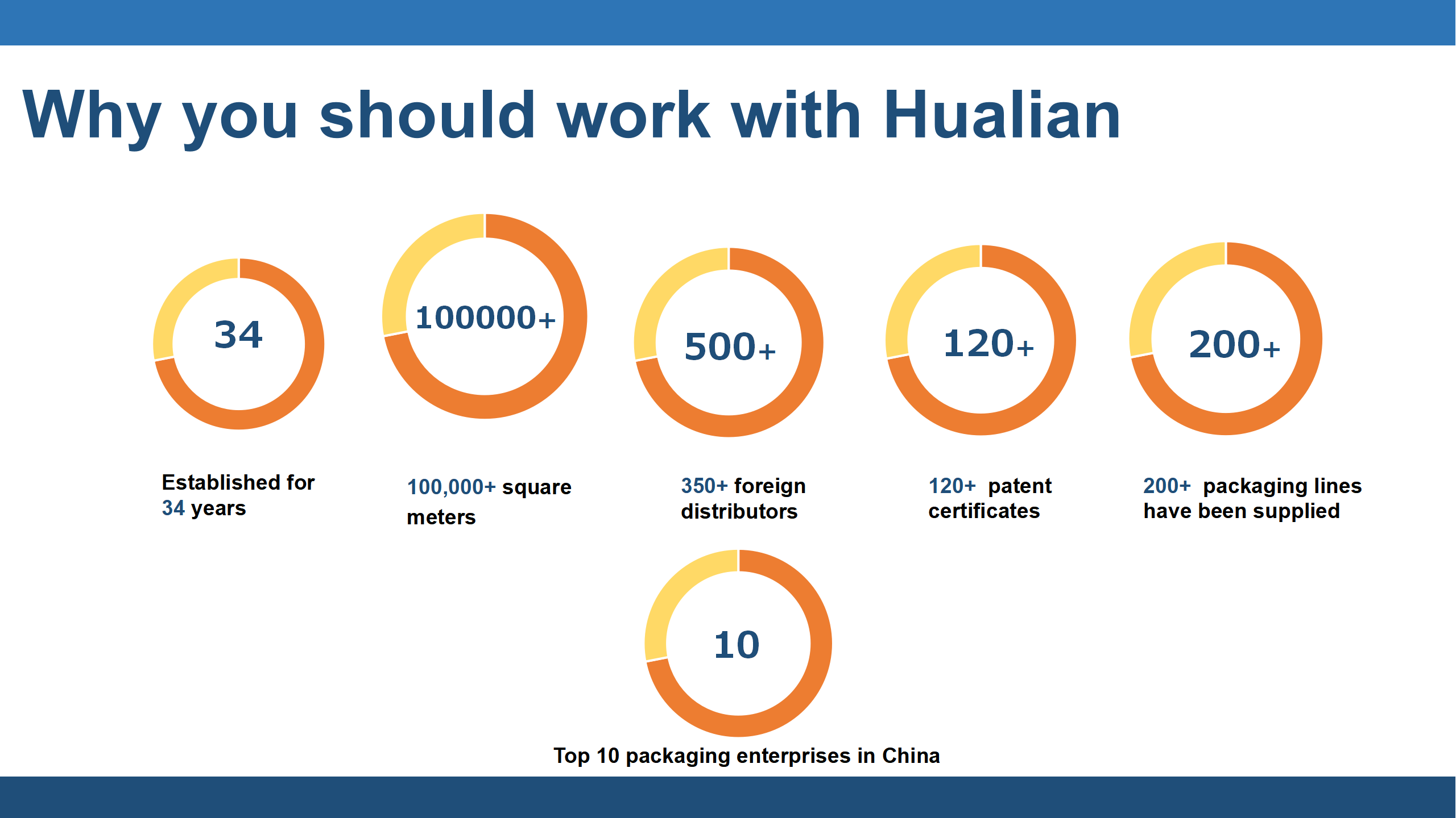 Why you should work with Hualian?