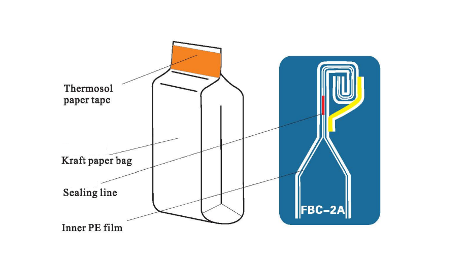 Sealing Procedure Sequence
