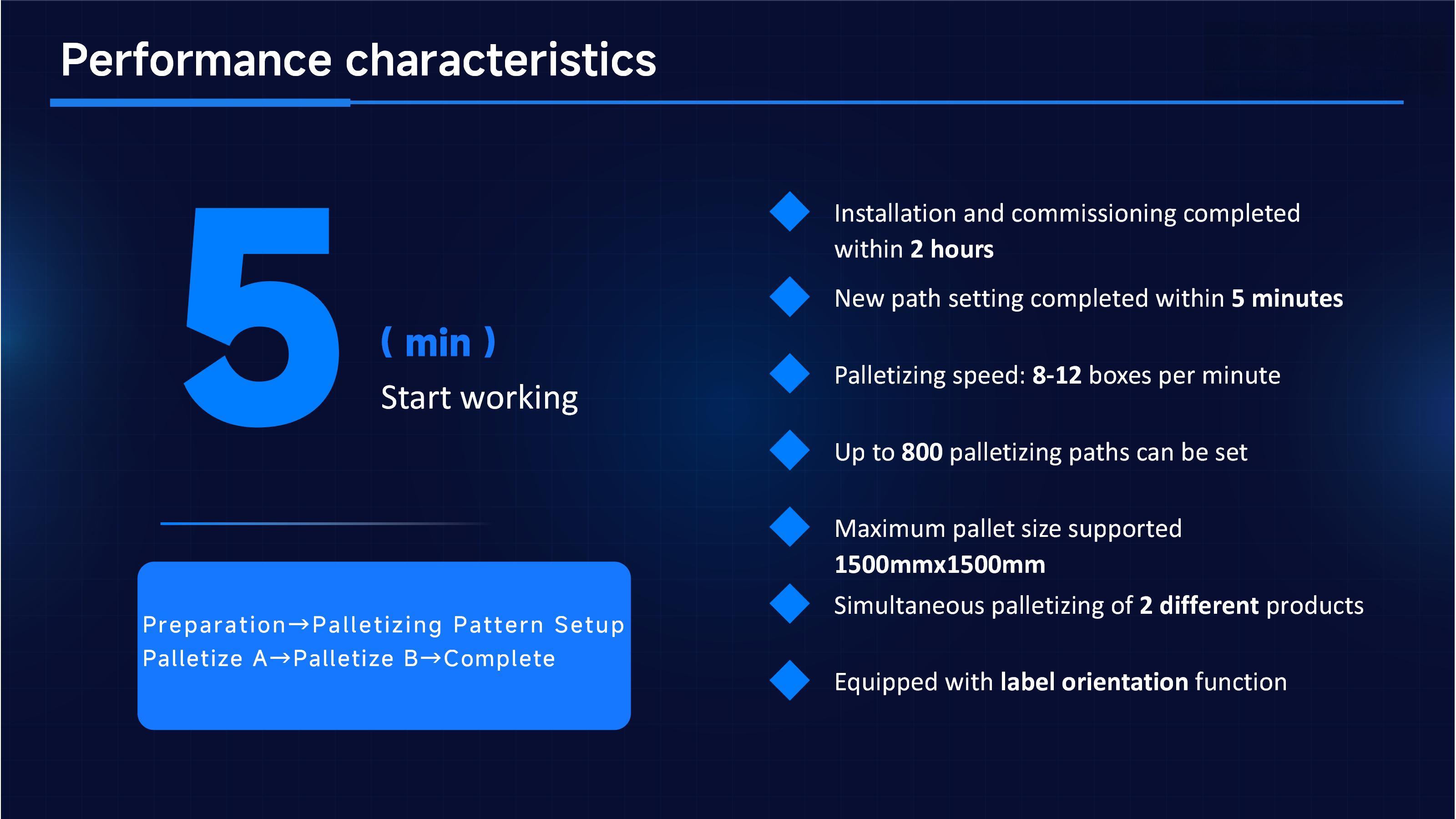 Hualian Cobot Palletizer